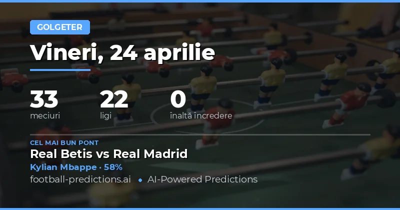 Analiză Detaliată pentru 24 Apr 2026