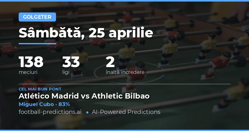 Predicții Anytime Goalscorer pentru 25 Aprilie 2026