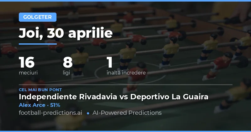 Predicții pentru Anytime Goalscorer: Ghidul tău pentru 30 Aprilie 2026