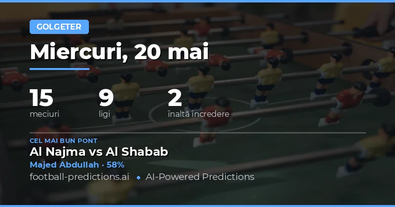 Predicții Anytime Goalscorer pentru Duminica, 20 Mai 2026