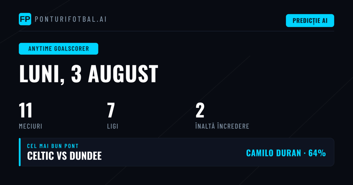 Top Ponturi Marcatori în Orice Moment pentru 3 Aug 2026