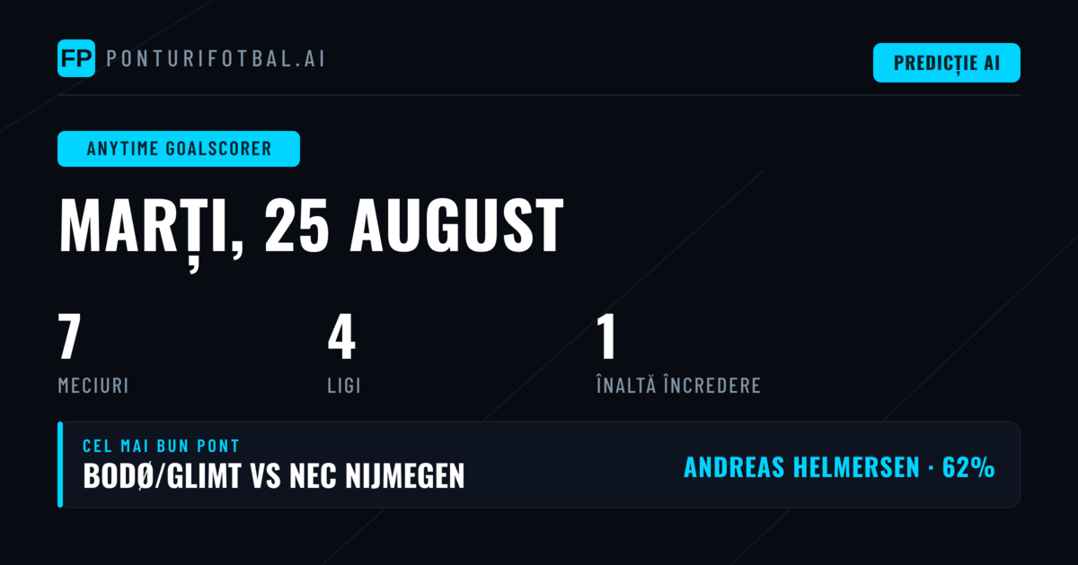 Top Marcatori Oricând pentru 25 Aug 2026