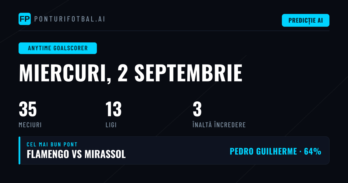 Top Ponturi Marcatori pentru 2 Sep 2026