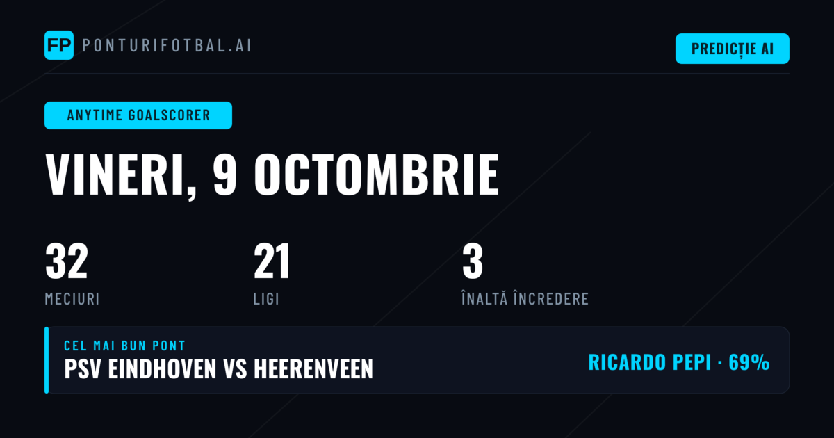 Top Ponturi Goalscorer pentru 9 Oct 2026