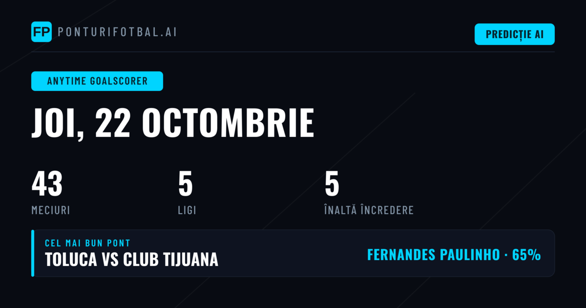 Cele mai bune alegeri de marcator la gol pentru 22 octombrie 2026