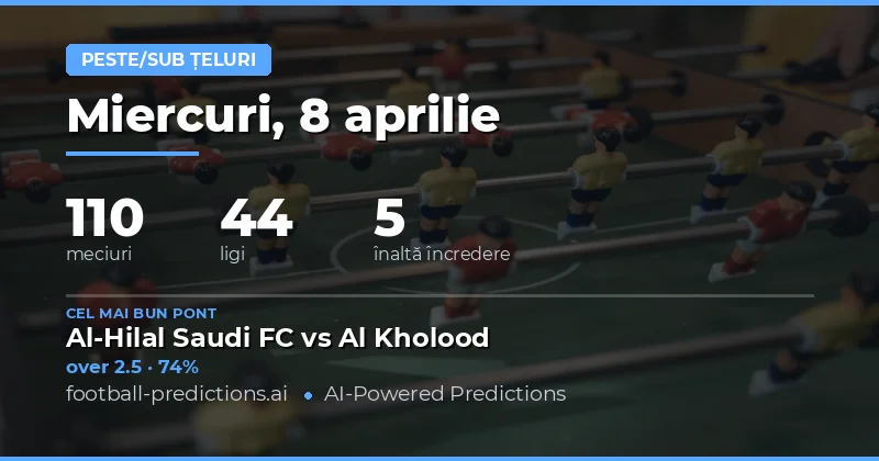 Predictii Over/Under Goluri – 8 Aprilie 2026