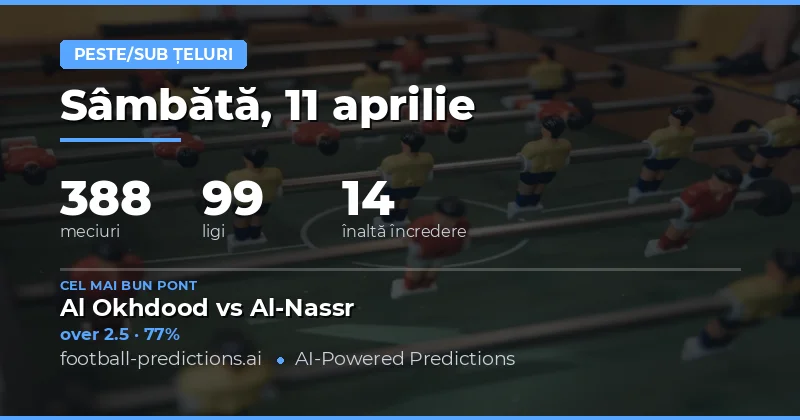 Predictii Over/Under Goluri – 11 Aprilie 2026