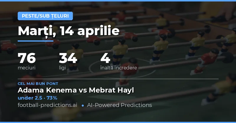 Predictii Over/Under Goluri – 14 Aprilie 2026