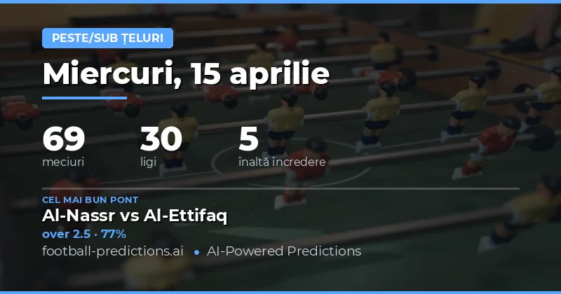 Predictii Over/Under Goluri – 15 Aprilie 2026