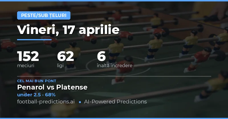 Predictii Over/Under Goluri – 17 Aprilie 2026