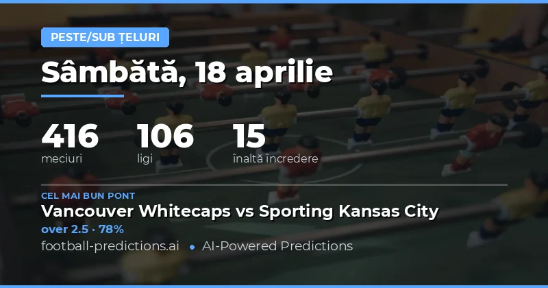 Predictii Over/Under Goluri pentru 18 aprilie 2026