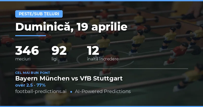 Predictii Over/Under Goluri – 19 Aprilie 2026