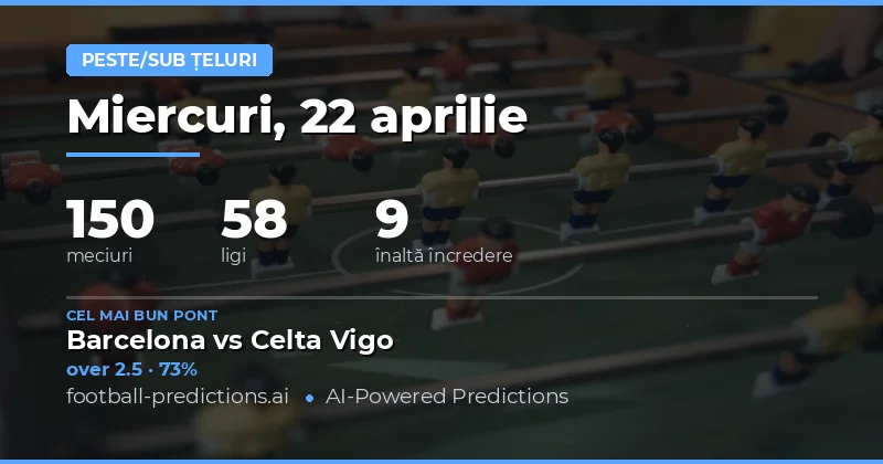 Predictii Over/Under Goluri – 22 Aprilie 2026
