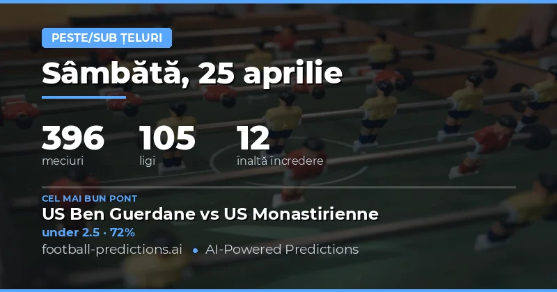 Analiză Extensivă Over/Under Goals pentru 25 Apr 2026