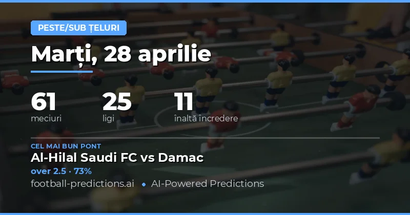Ghid Complet pentru Pariurile Over/Under - 28 Aprilie 2026