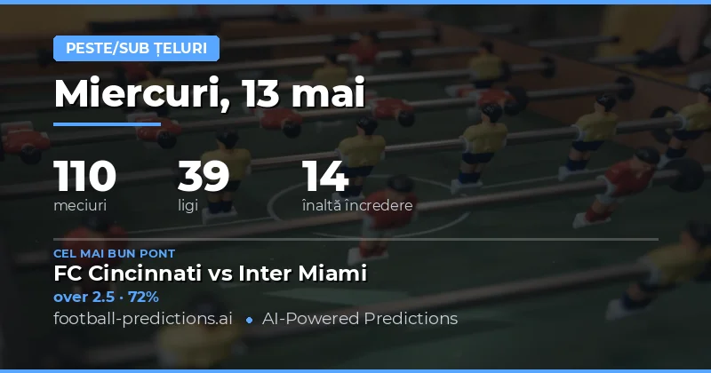 Ghid Complet pentru Pariurile pe Goluri - 13 Mai 2026