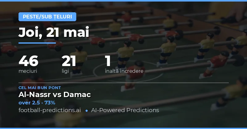 Analiză Detaliată a Pieței de Goluri pentru 21 Mai 2026