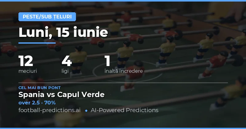 Top Ponturi O/U pentru 15 Iunie 2026