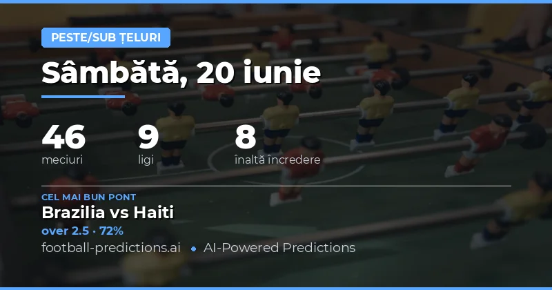 Top O/U Goals Picks - 20 Iun 2026