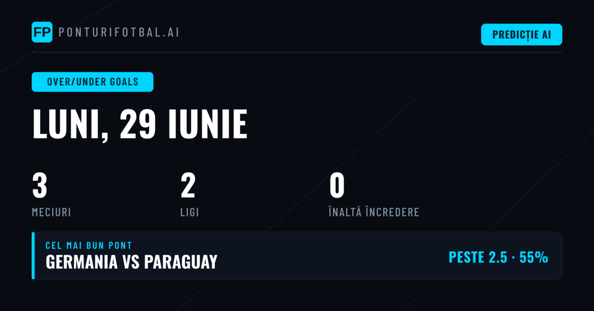 Previziuni O/U pentru meciurile zilei de 29 iunie 2026