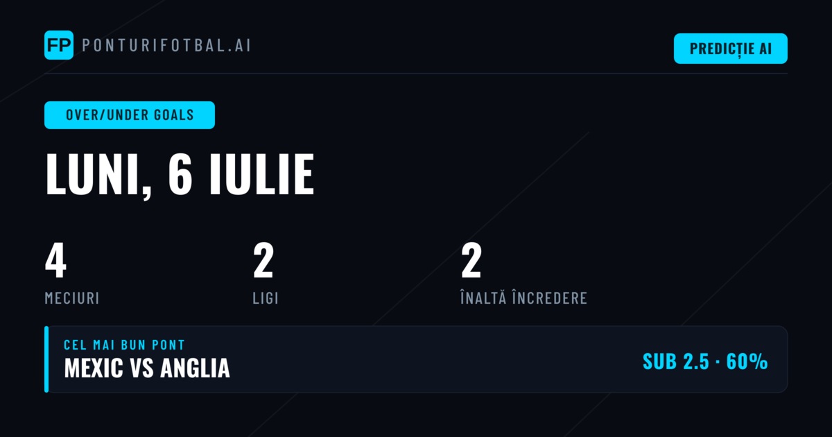 Top O/U Goals Picks pentru 6 Iulie 2026