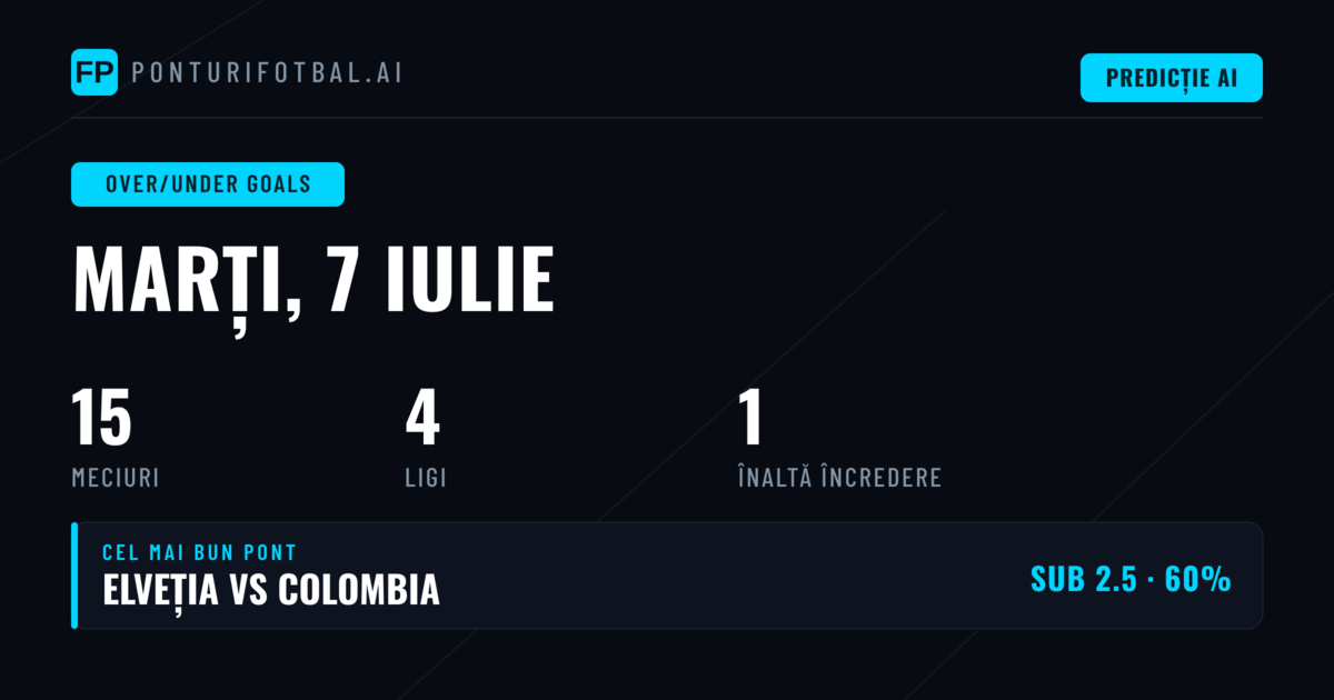 Top O/U Goals Picks pentru 7 Iulie 2026