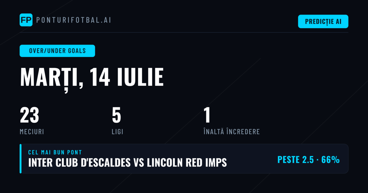 Top O/U Goals Picks pentru 14 Iulie 2026