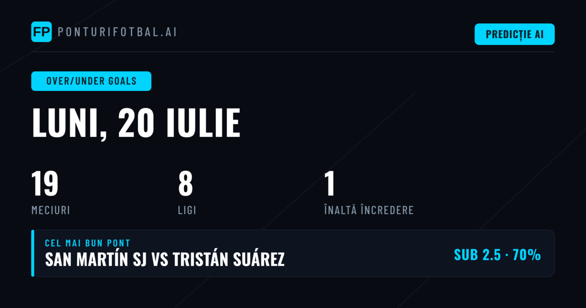 Top O/U Goals Picks pentru 20 Iul 2026