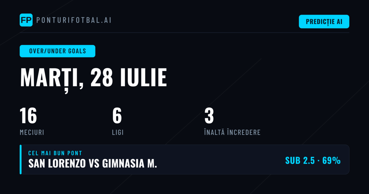 Top O/U Goals Picks (28 Iulie 2026)