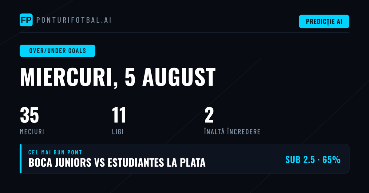 Top O/U Goals Picks pentru 5 Aug 2026