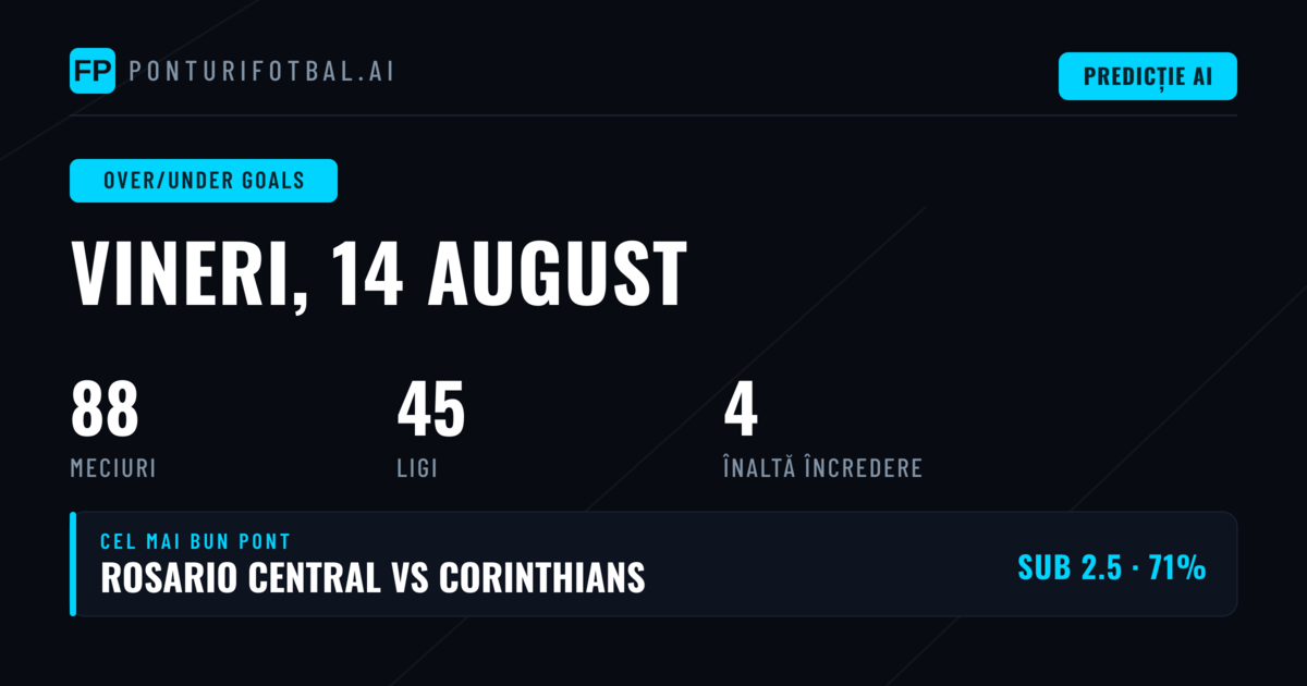 Top O/U Goluri Picks pentru 14 Aug 2026