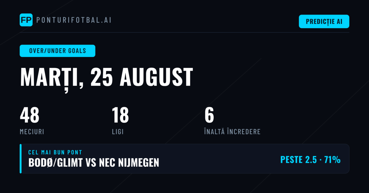 Top O/U Goals Ponturi pentru 25 Aug 2026
