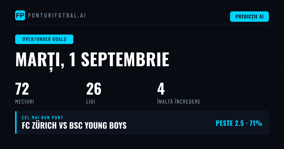 Top O/U Goals Picks pentru 1 Sep 2026