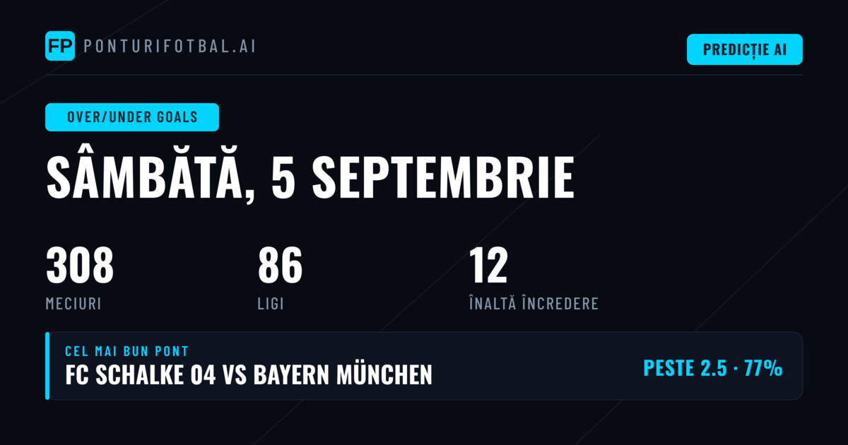 Top O/U Goals Ponturi pentru 5 Sep 2026