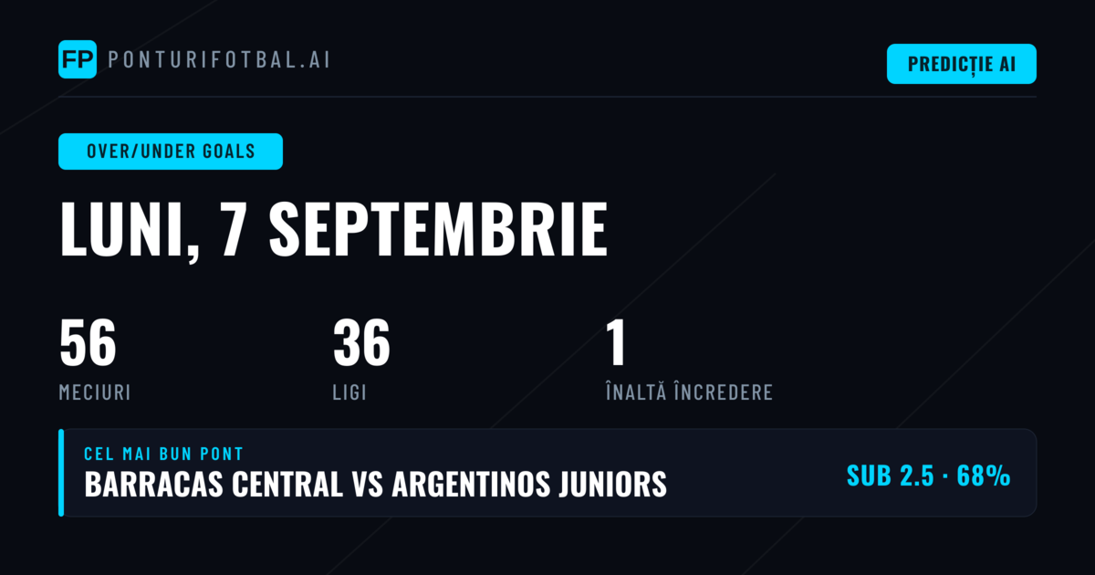 Top O/U Goals Picks pentru 7 Sep 2026
