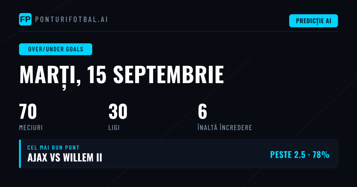 Top O/U Goals Picks pentru 15 Sep 2026