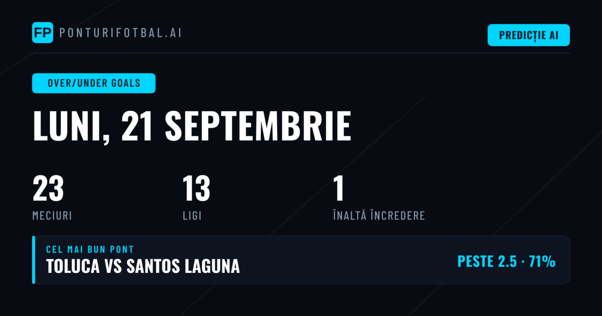 Top O/U Goals Ponturi pentru 21 Sep 2026