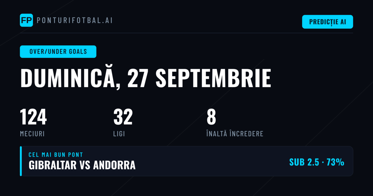 Top O/U Goals Picks (27 Sep 2026)
