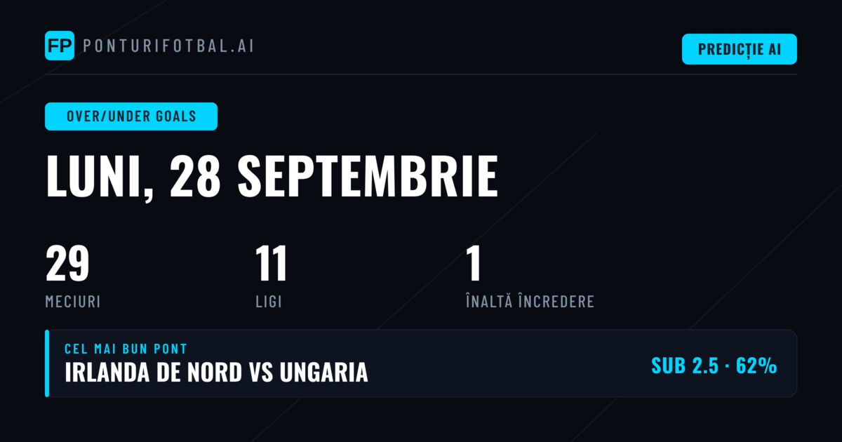 Top O/U Goals Picks pentru 28 Sep 2026