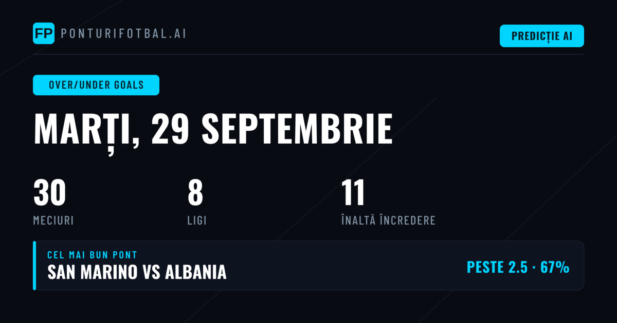 Top Ponturi O/U Goals pentru 29 Sep 2026