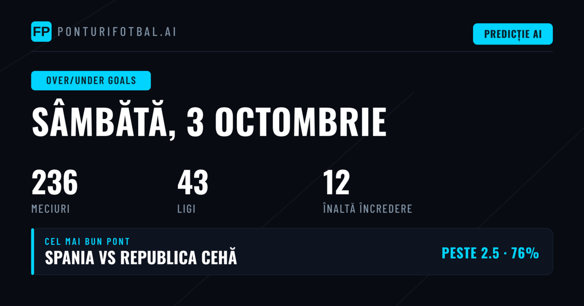 Top Selecții O/U pentru 3 Octombrie 2026