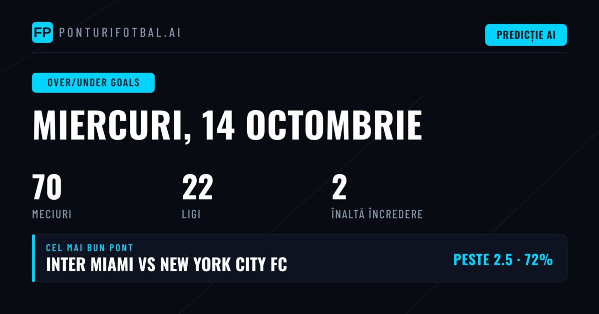 Top O/U Goals Picks (14 Oct 2026)
