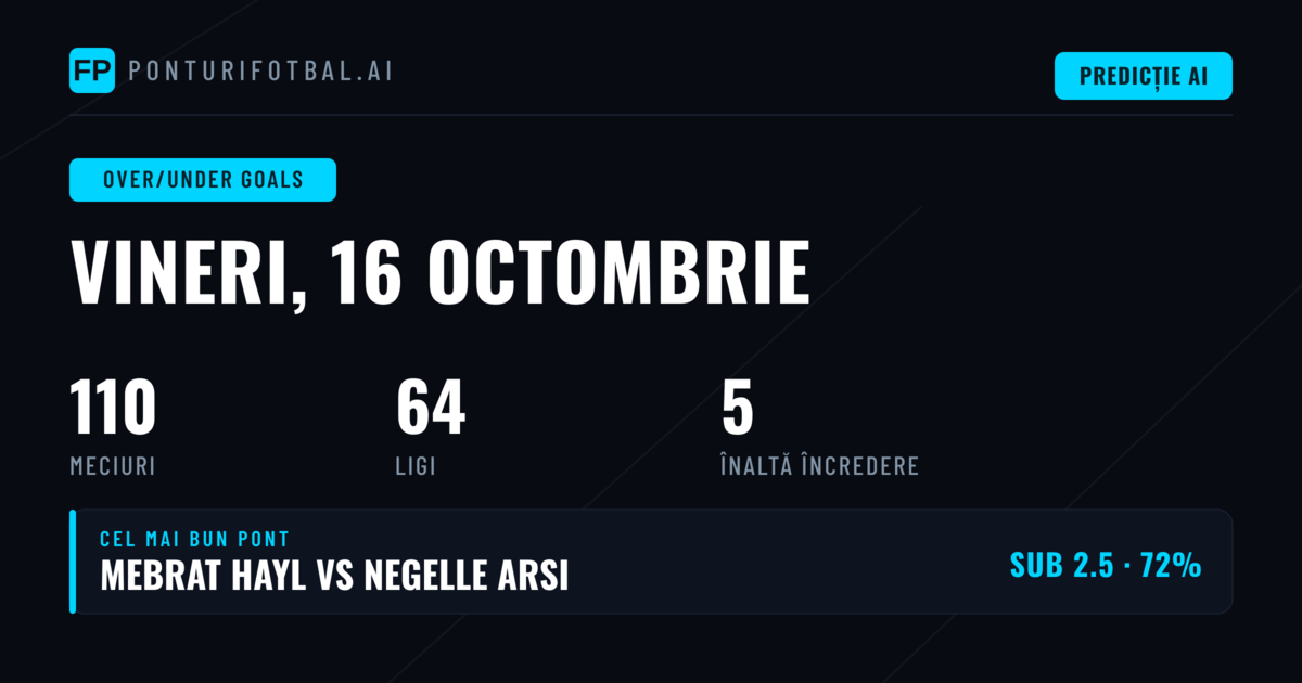 Top O/U Goals Picks — 16 Oct 2026