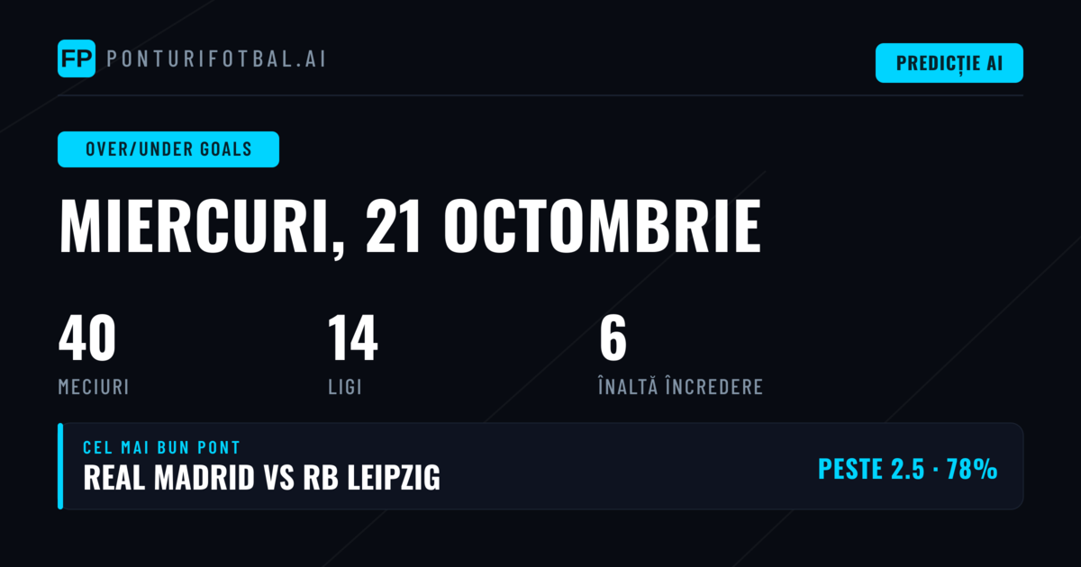 Top O/U Goals Ponturi pentru 21 Oct 2026