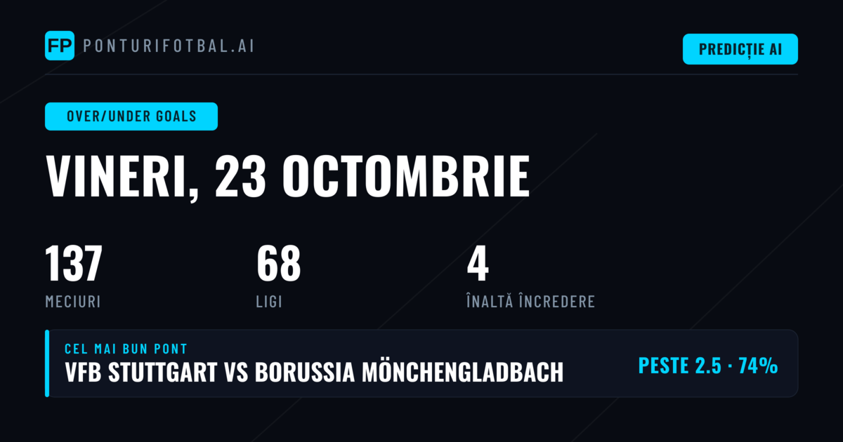 Cele mai bune selecții O/U — 23 octombrie 2026