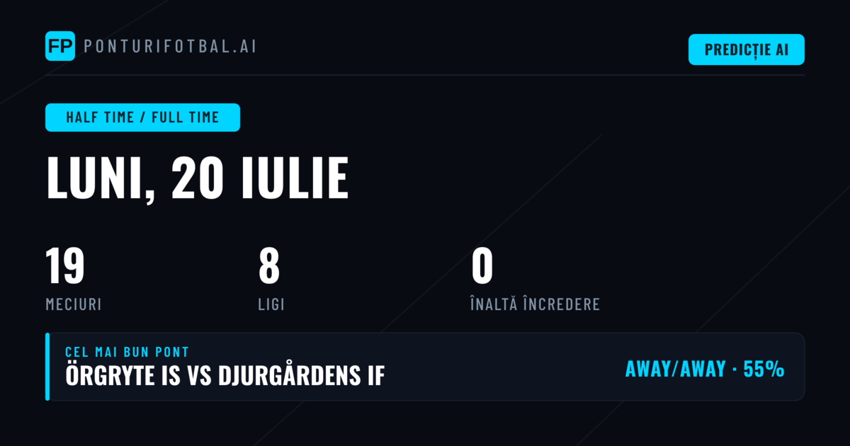 Introducere în Previziunile HT/Final pentru 20 Iulie 2026