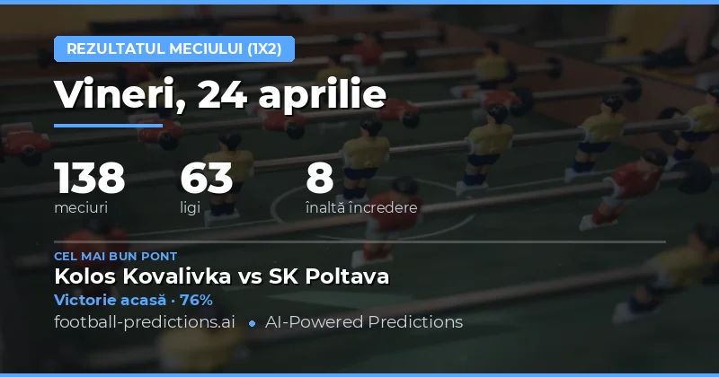 Analiză Completă a Predicțiilor 1X2 pentru 24 Apr 2026