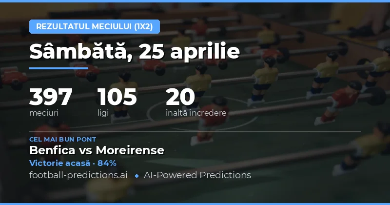 Panorama Globală a Predicțiilor pentru 25 Aprilie 2026