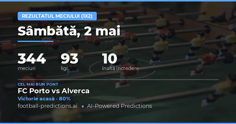 Perspectiva generală a pieței de pariuri pentru 2 Mai 2026