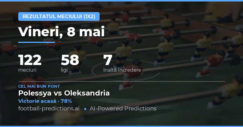 Pregătire pentru o zi intensă de fotbal: 8 Mai 2026